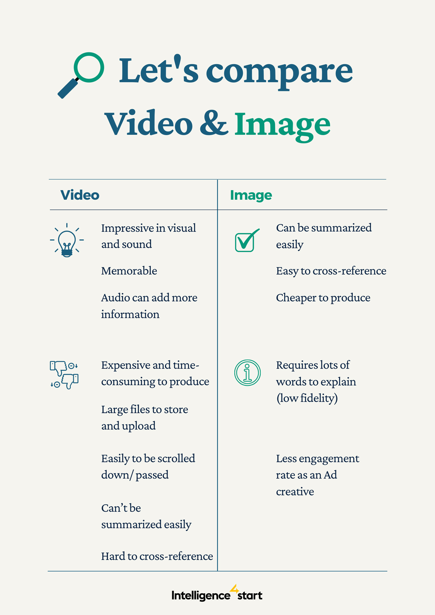 Corporate video benefits versus image content in brand storytelling.