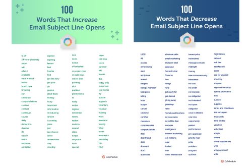 infographic showing words that increase and decrease subject line open rates