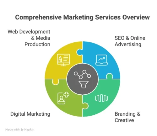 Multicultural marketing services overview by Ptech