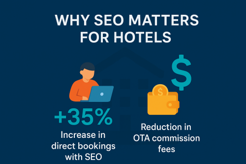 Lợi ích của SEO đối với ngành khách sạn thể hiện qua việc tăng lượng đặt phòng và giảm chi phí OTA