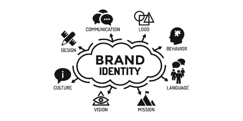 what is brand identity