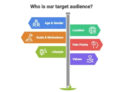 Define Your Target Audience