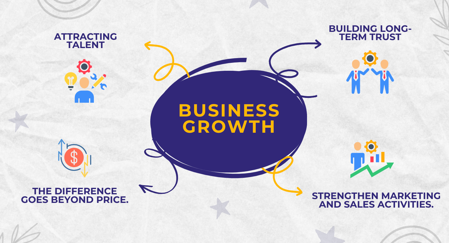 Business Growth What Is Corporate Branding and How to Measure Branding Effectiveness