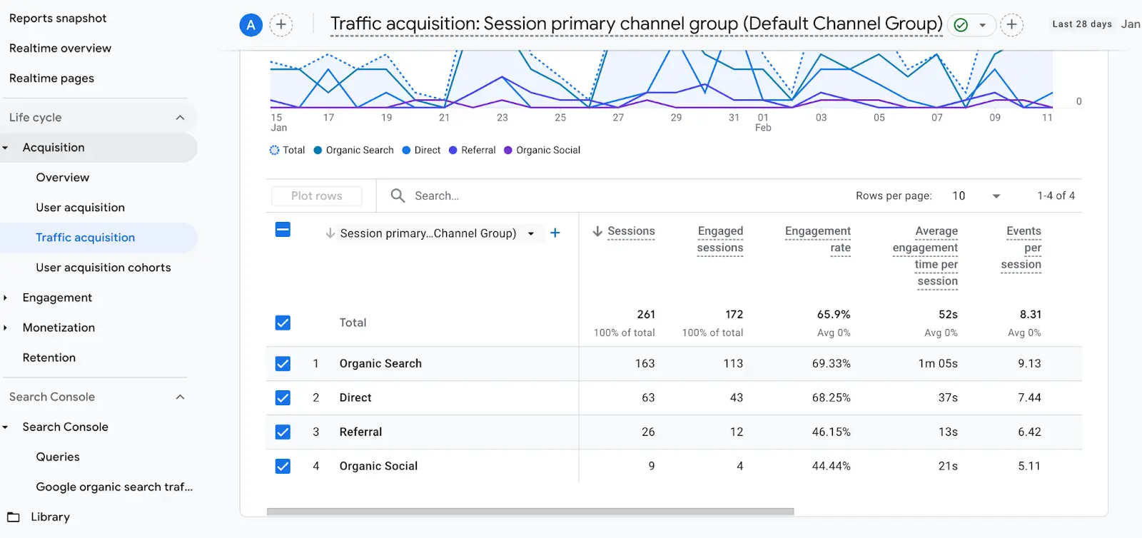 SEO Metrics: KPIs to Track in 2026