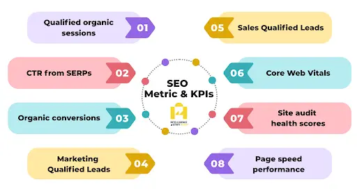 SEO Metrics: KPIs to Track in 2026