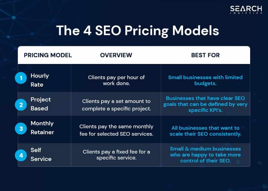 SEO Pricing in Australia: Package Costs & What to Expect in 2026